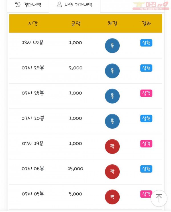 국대점 수익인증