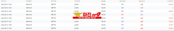 원트레이딩 목요일 오전 수익인증!!!