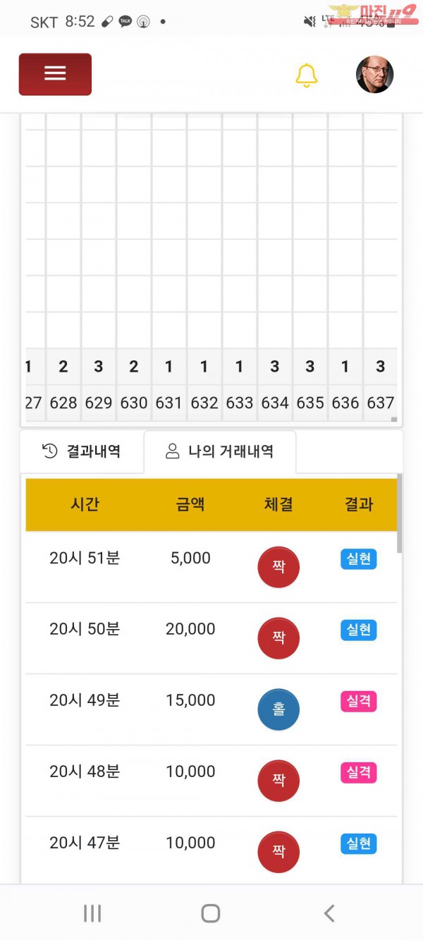 글로벌 국대수익