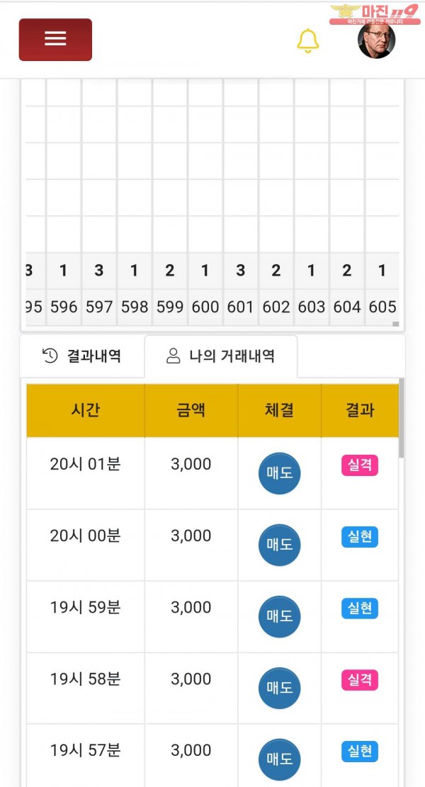 글로벌트레이딩777점