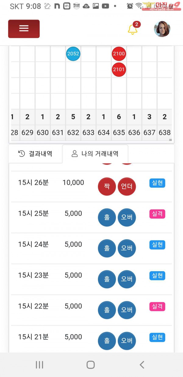 글로벌 비너스점 수익인증 합니다
