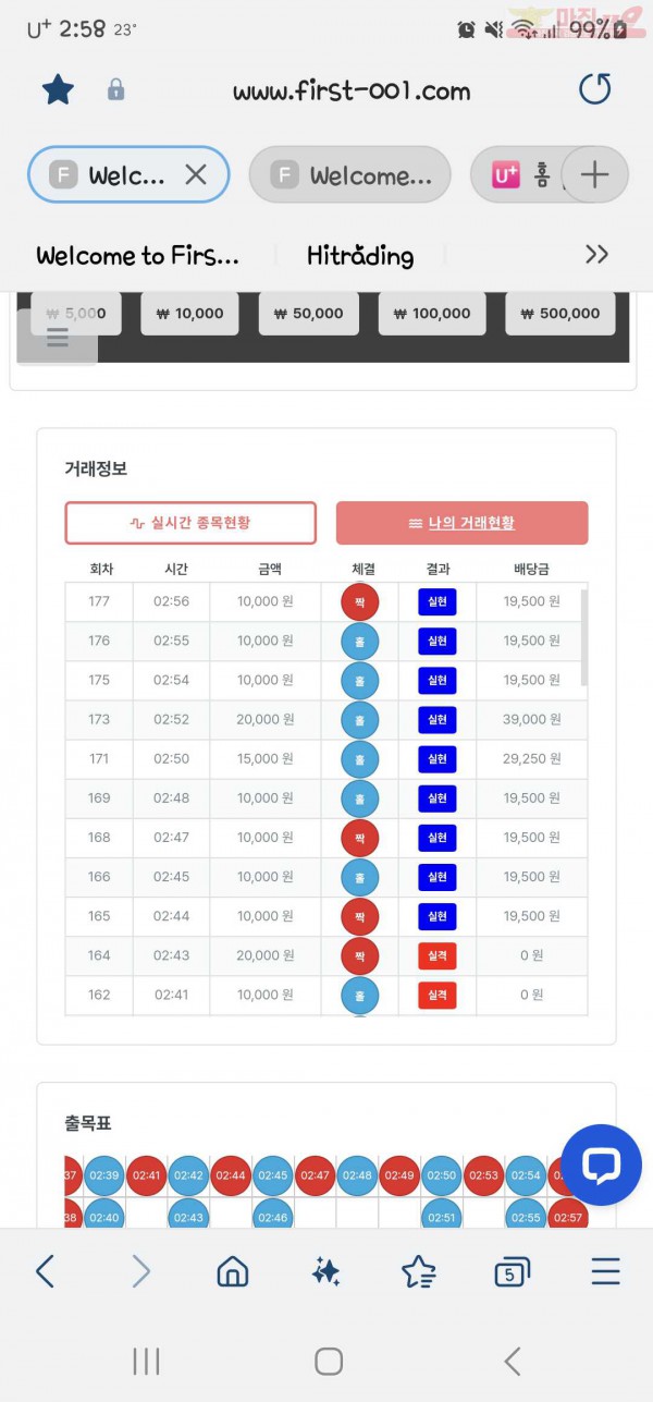 신뢰점