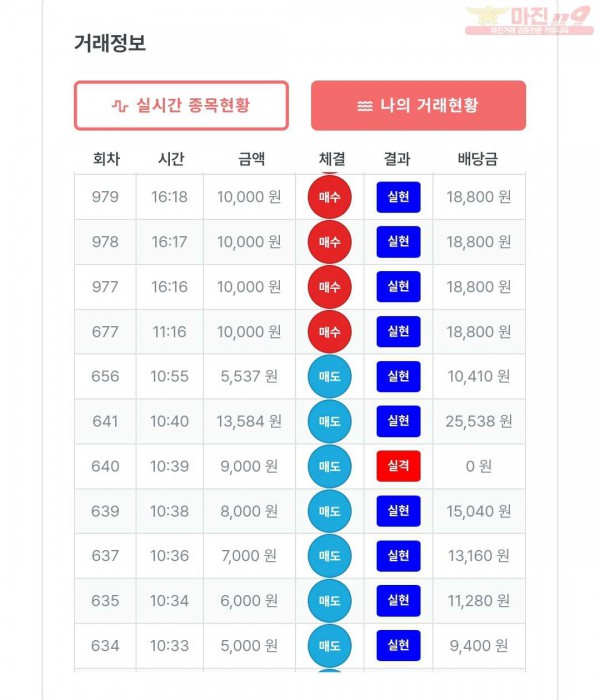 퍼스트 신뢰점