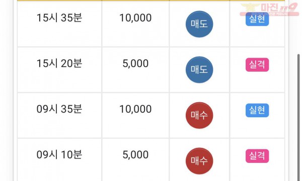 댄디