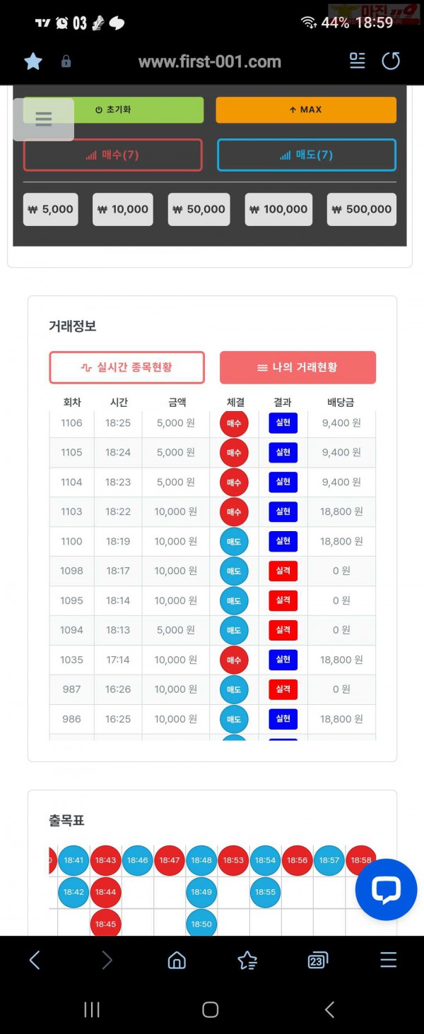 퍼스트 신뢰점 5연승 수익인증