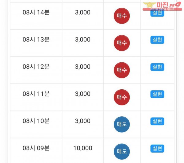 글로벌트레이딩 777 연승