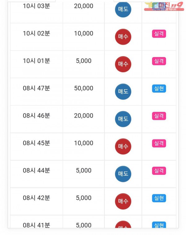 글로벌트레이딩 777