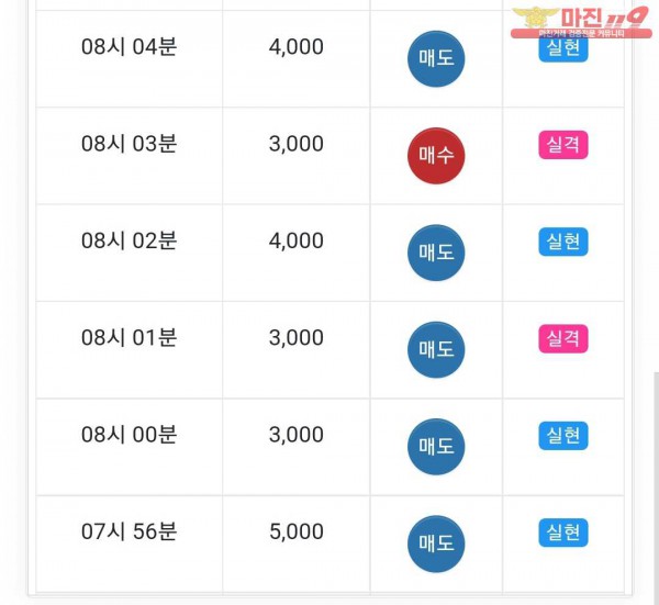 글로벌트레이딩 777