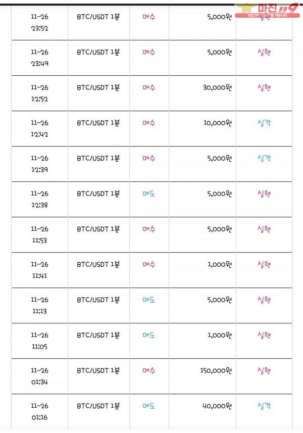 국대점 수익인증