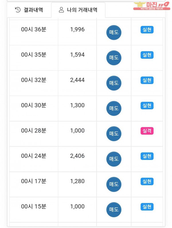 글로벌 국대점 수익인증