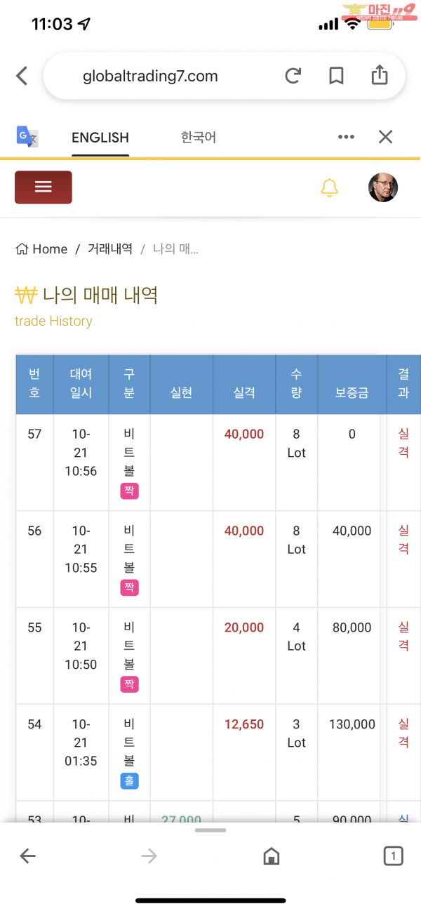 글로벌 국대점