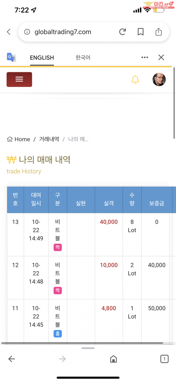 글로벌 국대점