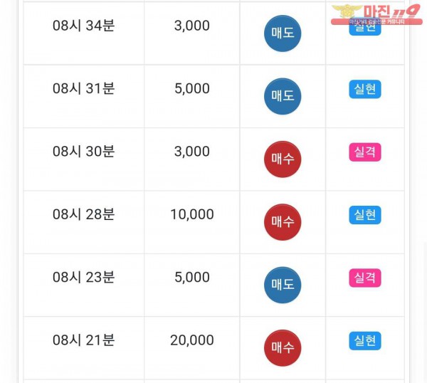 글로벌트레이딩 777