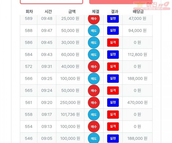 퍼스트트레이딩 신뢰점 수익