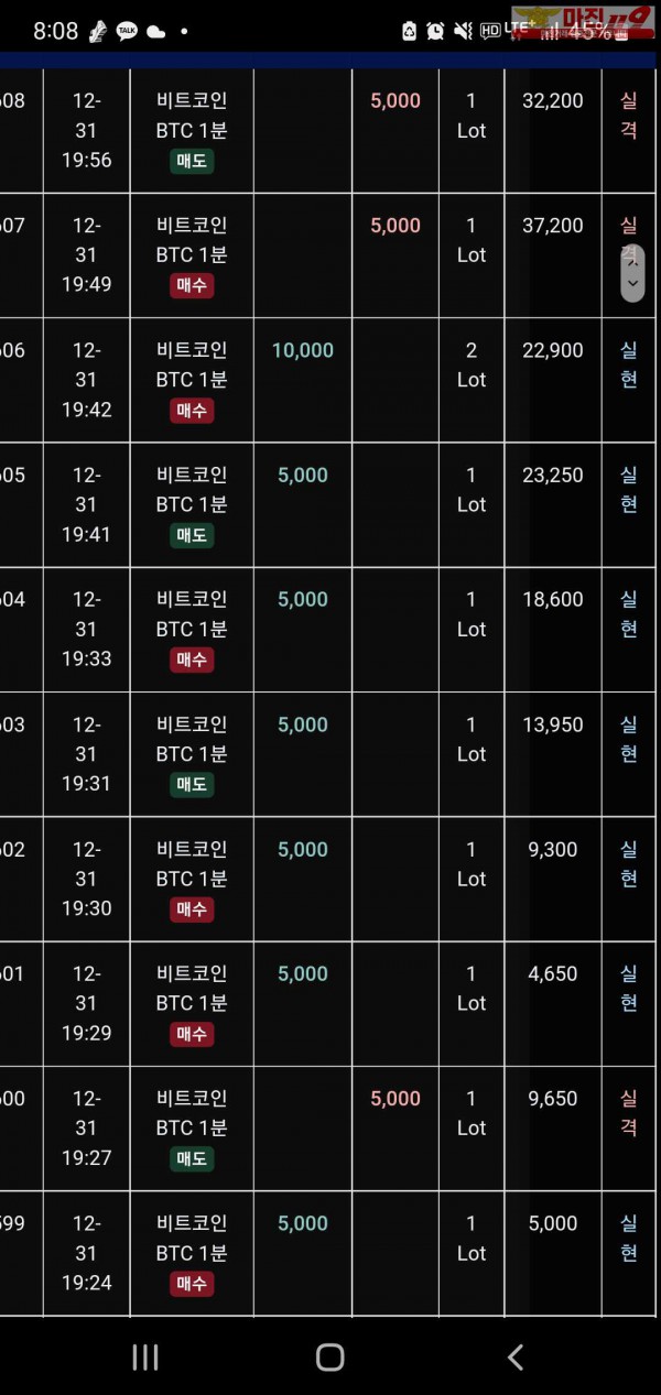 글로벌 트레이딩777점 수익인증