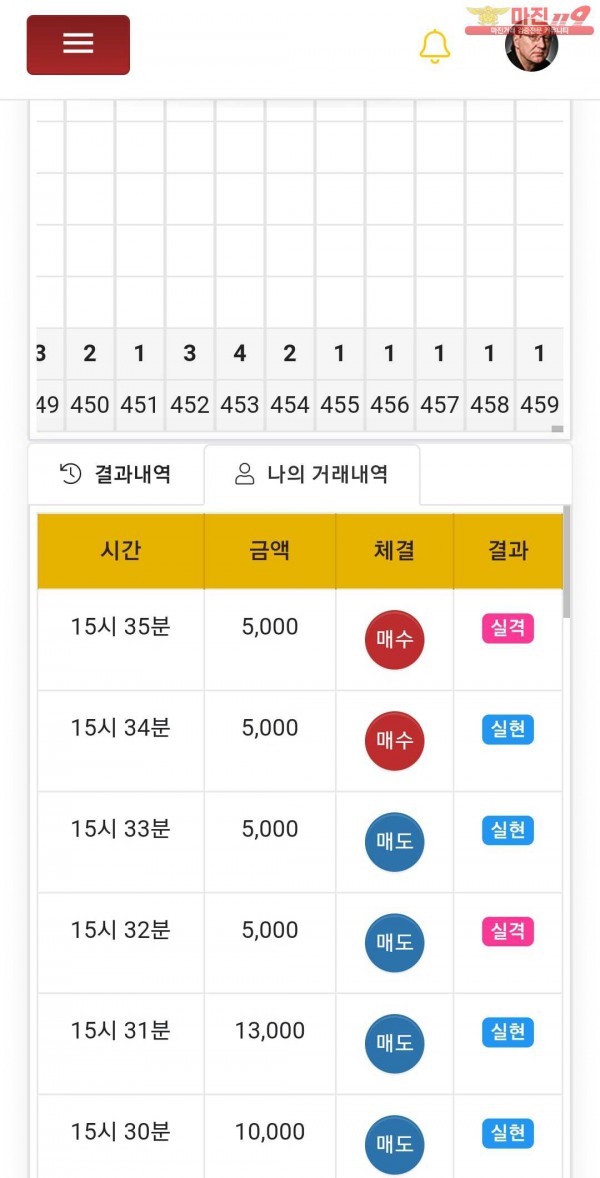 글로벌777점 새해복
