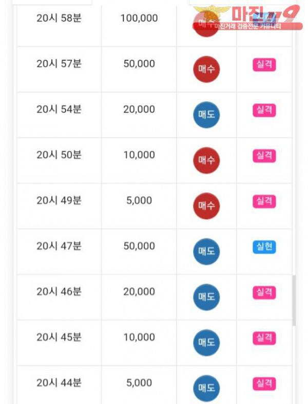 글로벌777점 수익인증