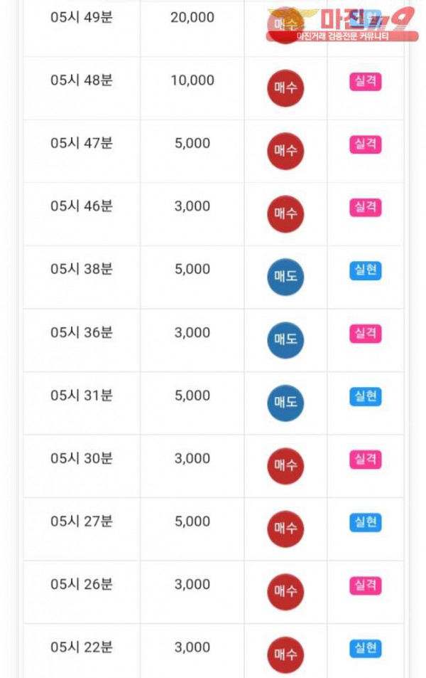 글로벌777점 수익인증