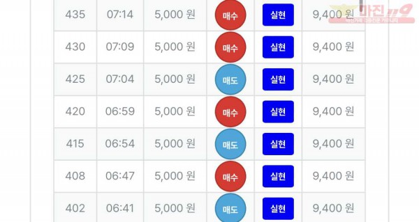 퍼스트 퀸즈점 수익인증 합니다!