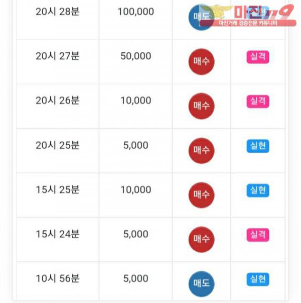 글로벌777점 수익인증