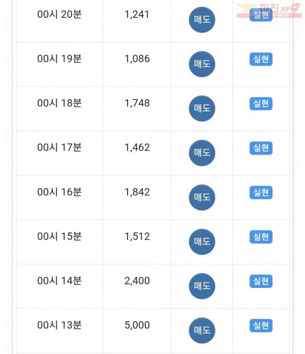 하이트레이딩 수익인증
