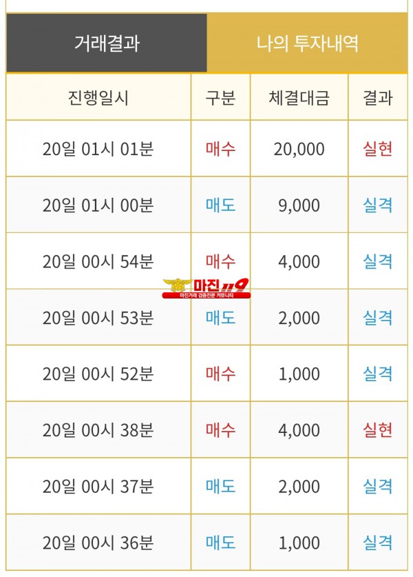 비트맨 신뢰지사 수익인증