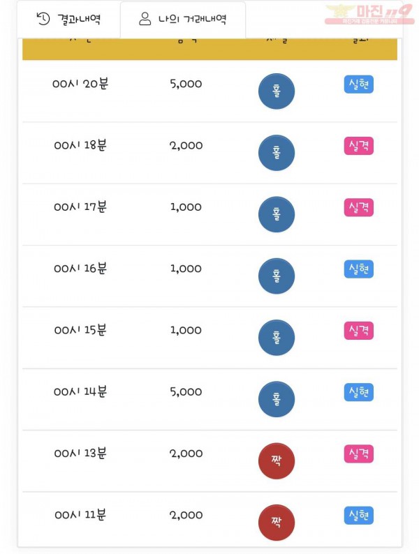 국대점 수익인증