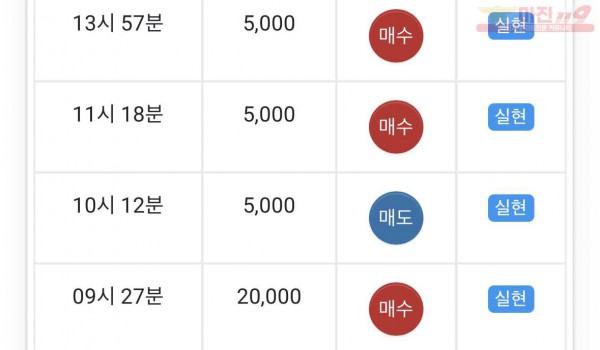 댄디