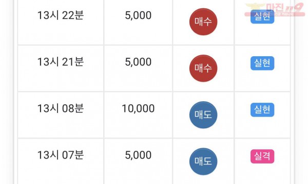 댄디