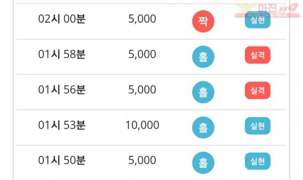 비트코리아 하나지사