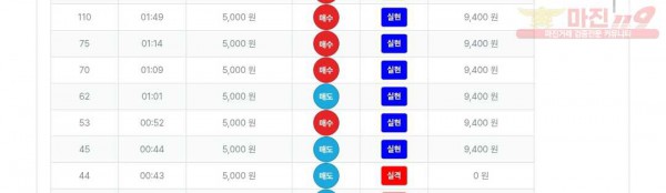 신뢰점 수익인증