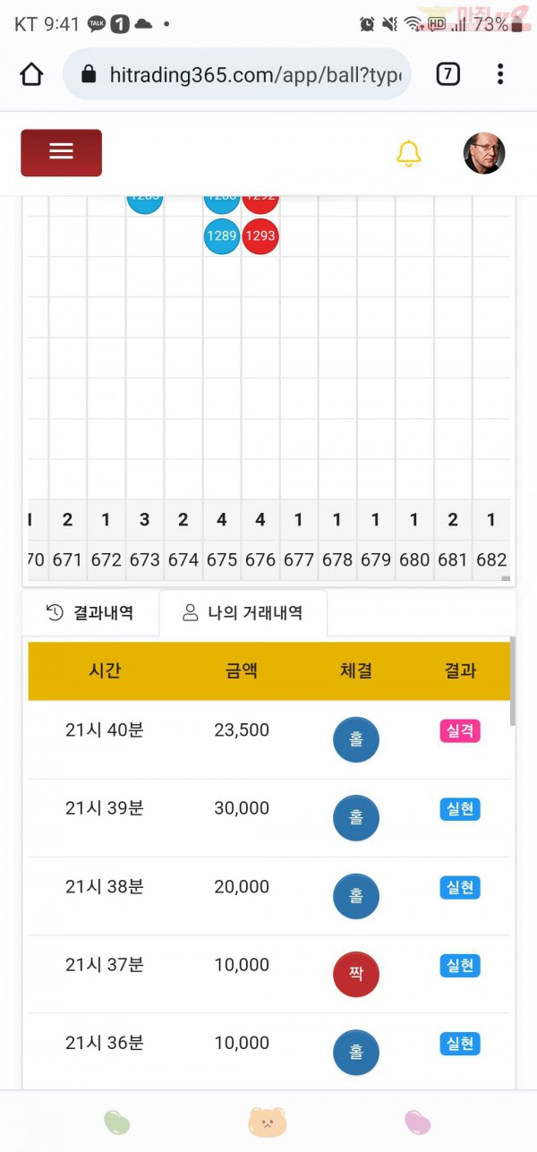 하이트레이딩777점히