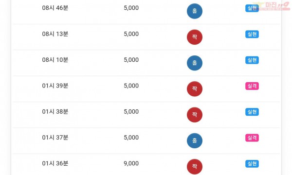 하이트레이딩 777 수익