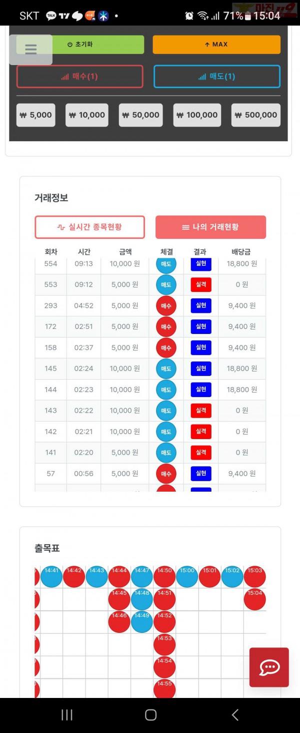 퍼스트 신뢰점 5연승 및 수익인증