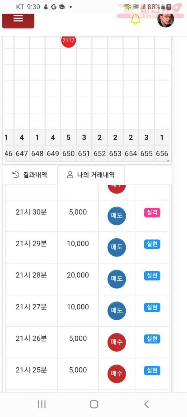 글로벌777점