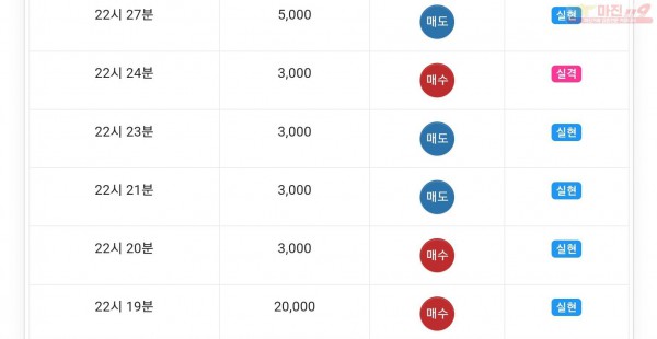 글로벌777점 수익인증