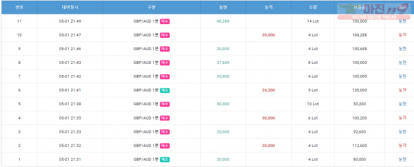 국대점 수익인증
