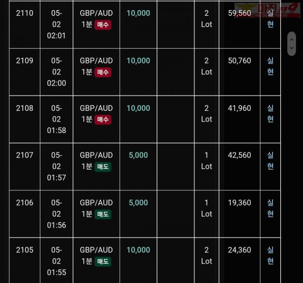 글러벌 트레이딩777점 연승인증