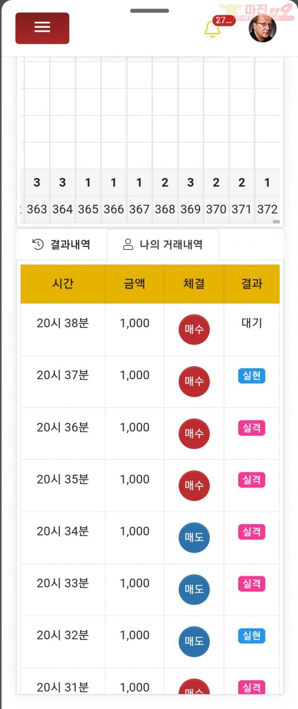댄디