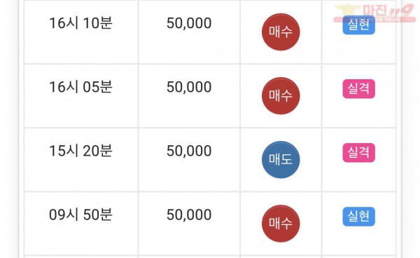 댄디