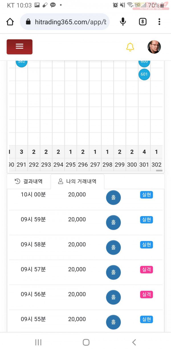 하이트레이딩777점ㅇ