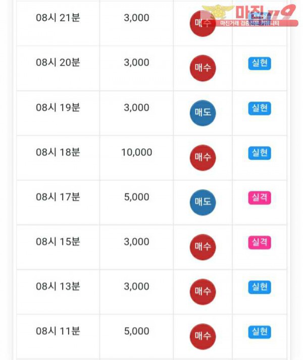 글로벌777점