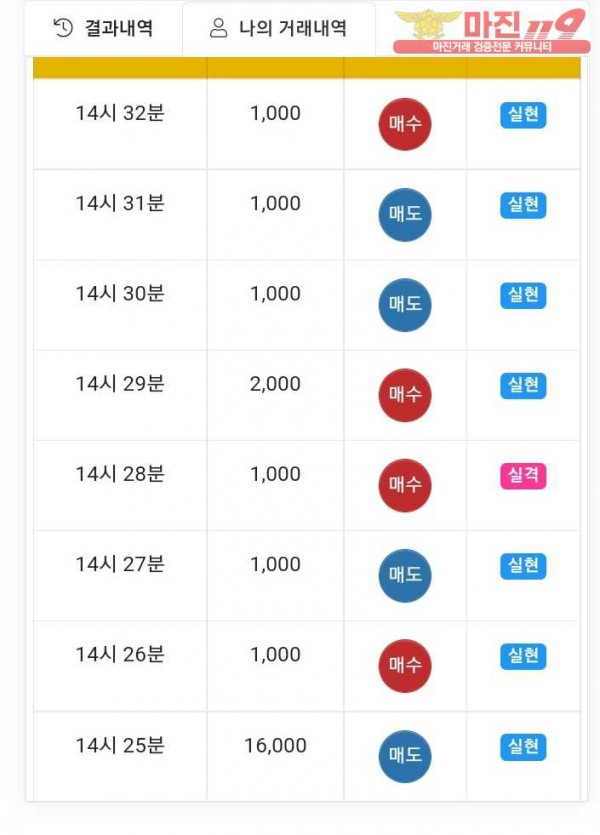 국대점 수익인증
