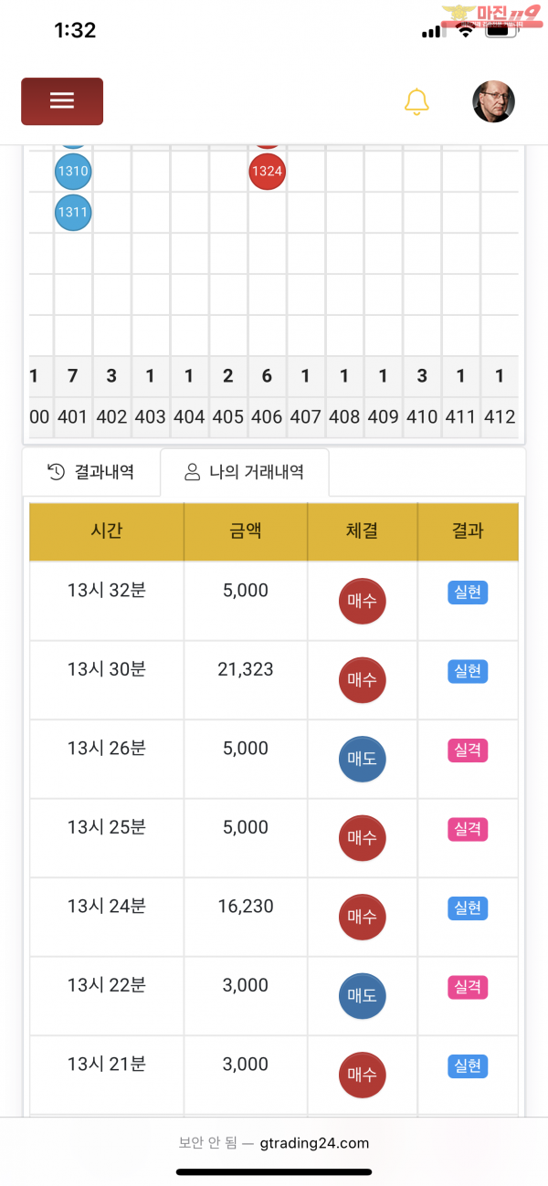 글로벌 777점