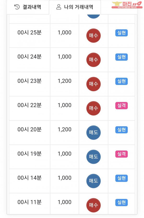 국대점 수익인증
