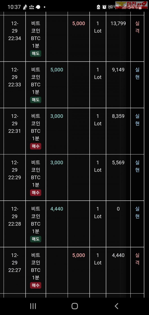 글로벌 트레이딩777점 수익인증