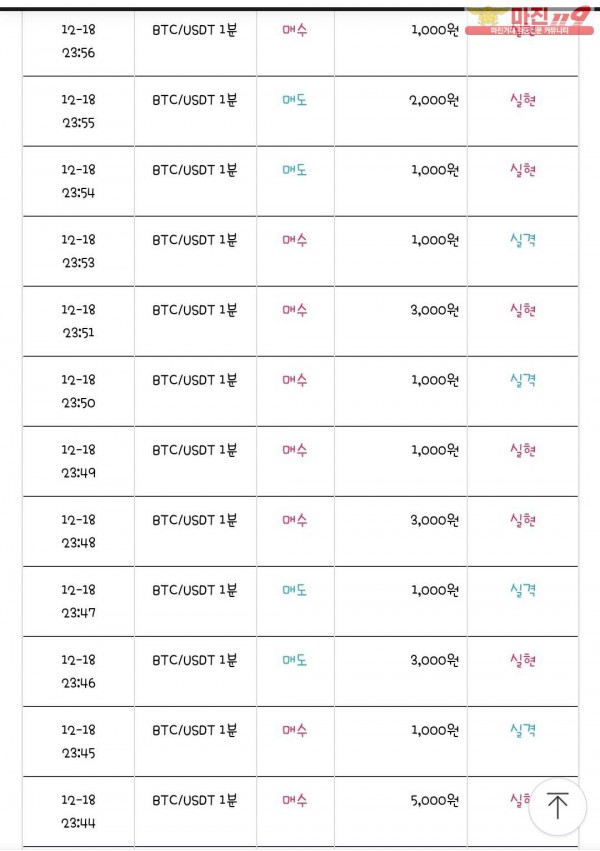 국대점 수익인증