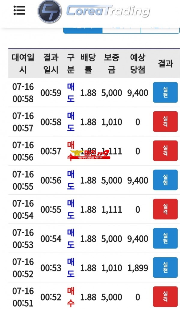 코리아 통일지사수익