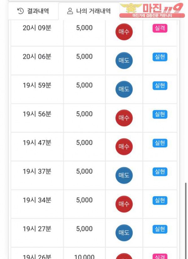 댄디점 수익