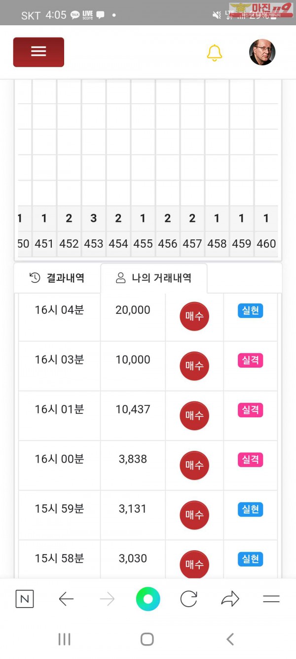 글로벌국대점